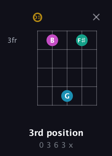 D♯ Augmented Sharp 9th guitar chord — 3rd position (0 3 6 3 x) fretboard diagram in Sawmill / Mountain Modal (gDGCD) · Capo 1