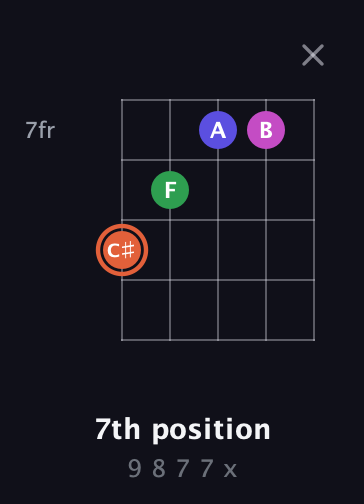 C♯ Augmented Sharp 13th guitar chord — 7th position (9 8 7 7 x) fretboard diagram in Sawmill / Mountain Modal (gDGCD) · Capo 2