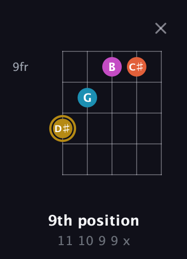 D♯ Augmented Sharp 13th guitar chord — 9th position (11 10 9 9 x) fretboard diagram in Sawmill / Mountain Modal (gDGCD) · Capo 2