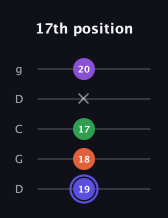 A Augmented Flat 9th guitar tab — 17th position (19 18 17 x 20) in Sawmill / Mountain Modal (gDGCD)