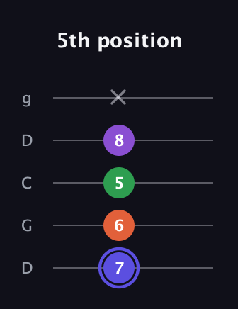 A Augmented Flat 9th guitar tab — 5th position (7 6 5 8 x) in Sawmill / Mountain Modal (gDGCD)