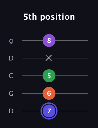 A Augmented Flat 9th guitar tab — 5th position (7 6 5 x 8) in Sawmill / Mountain Modal (gDGCD)