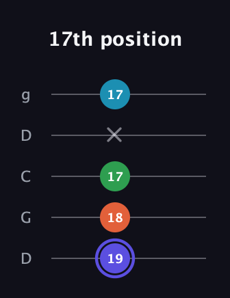 A Augmented Sharp 13th guitar tab — 17th position (19 18 17 x 17) in Sawmill / Mountain Modal (gDGCD)