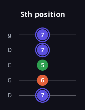 A Augmented guitar tab — 5th position (7 6 5 7 7) in Sawmill / Mountain Modal (gDGCD)