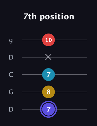 A Diminished Sharp 13th guitar tab — 7th position (7 8 7 x 10) in Sawmill / Mountain Modal (gDGCD)
