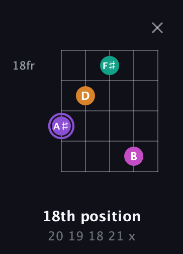 A♯ Augmented Flat 9th guitar chord — 18th position (20 19 18 21 x) fretboard diagram in Sawmill / Mountain Modal (gDGCD)