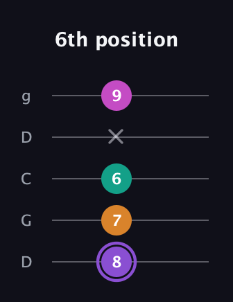 A♯ Augmented Flat 9th guitar tab — 6th position (8 7 6 x 9) in Sawmill / Mountain Modal (gDGCD)