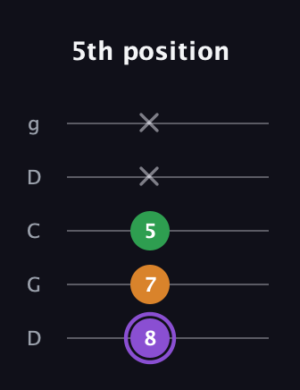A♯ Major guitar tab — 5th position (8 7 5 x x) in Sawmill / Mountain Modal (gDGCD)