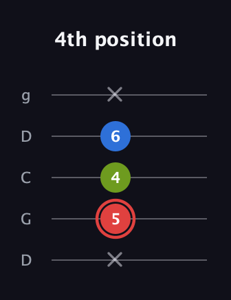 C Augmented guitar tab — 4th position (x 5 4 6 x) in Sawmill / Mountain Modal (gDGCD)