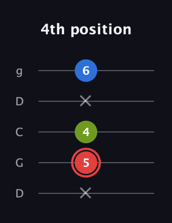 C Augmented guitar tab — 4th position (x 5 4 x 6) in Sawmill / Mountain Modal (gDGCD)