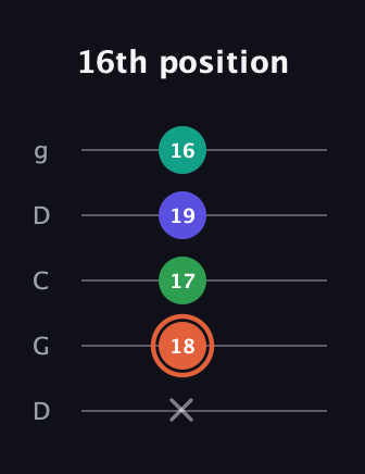 C♯ Augmented Added 4th guitar tab — 16th position (x 18 17 19 16) in Sawmill / Mountain Modal (gDGCD)