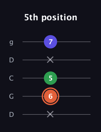 C♯ Augmented Flat 13th guitar tab — 5th position (x 6 5 x 7) in Sawmill / Mountain Modal (gDGCD)