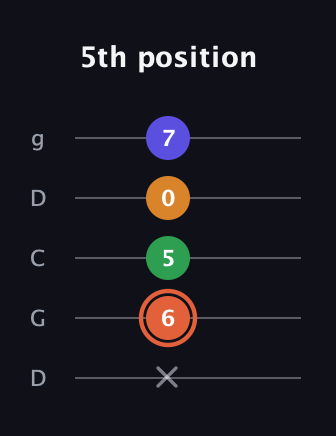 C♯ Augmented Flat 9th guitar tab — 5th position (x 6 5 0 7) in Sawmill / Mountain Modal (gDGCD)