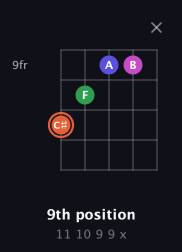C♯ Augmented Sharp 13th guitar chord — 9th position (11 10 9 9 x) fretboard diagram in Sawmill / Mountain Modal (gDGCD)