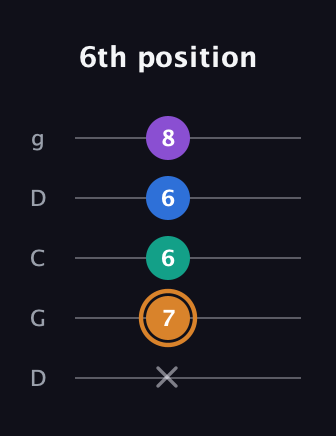 D Augmented Flat 5th guitar tab — 6th position (x 7 6 6 8) in Sawmill / Mountain Modal (gDGCD)