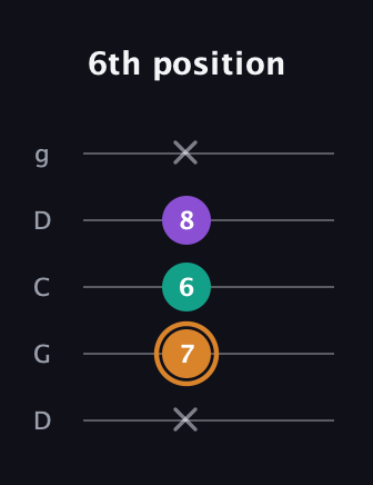 D Augmented guitar tab — 6th position (x 7 6 8 x) in Sawmill / Mountain Modal (gDGCD)