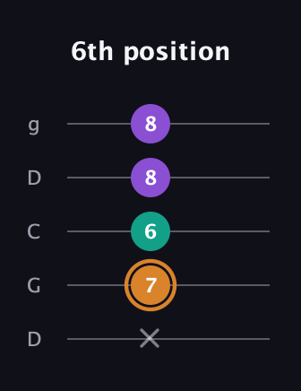 D Augmented guitar tab — 6th position (x 7 6 8 8) in Sawmill / Mountain Modal (gDGCD)