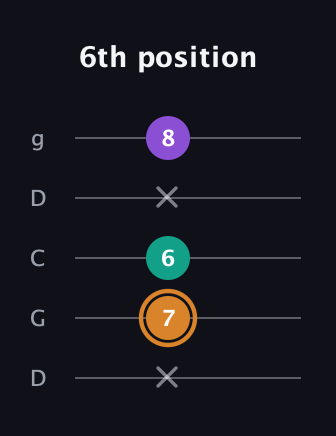 D Augmented guitar tab — 6th position (x 7 6 x 8) in Sawmill / Mountain Modal (gDGCD)