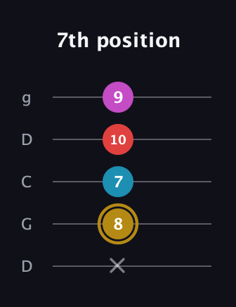 D♯ Augmented Added 13th guitar tab — 7th position (x 8 7 10 9) in Sawmill / Mountain Modal (gDGCD)
