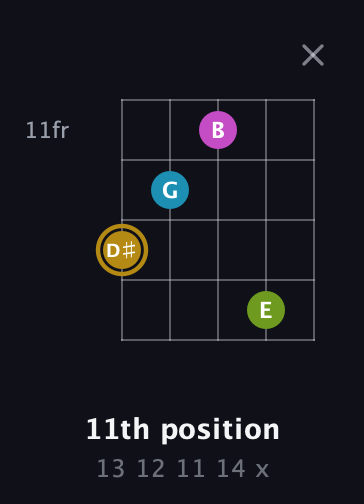 D♯ Augmented Flat 9th guitar chord — 11th position (13 12 11 14 x) fretboard diagram in Sawmill / Mountain Modal (gDGCD)