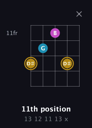 D♯ Augmented guitar chord — 11th position (13 12 11 13 x) fretboard diagram in Sawmill / Mountain Modal (gDGCD)