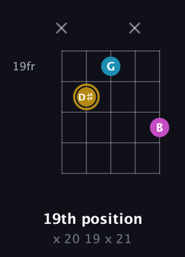 D♯ Augmented guitar chord — 19th position (x 20 19 x 21) fretboard diagram in Sawmill / Mountain Modal (gDGCD)