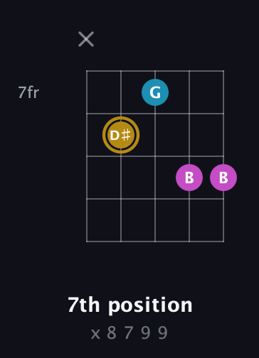 D♯ Augmented guitar chord — 7th position (x 8 7 9 9) fretboard diagram in Sawmill / Mountain Modal (gDGCD)
