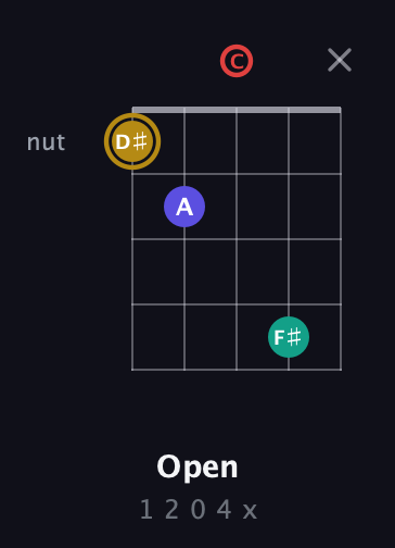 D♯ Diminished 7th Sharp 9th guitar chord — Open (1 2 0 4 x) fretboard diagram in Sawmill / Mountain Modal (gDGCD)