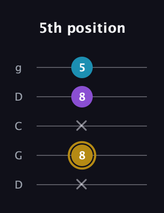 D♯ Major guitar tab — 5th position (x 8 x 8 5) in Sawmill / Mountain Modal (gDGCD)