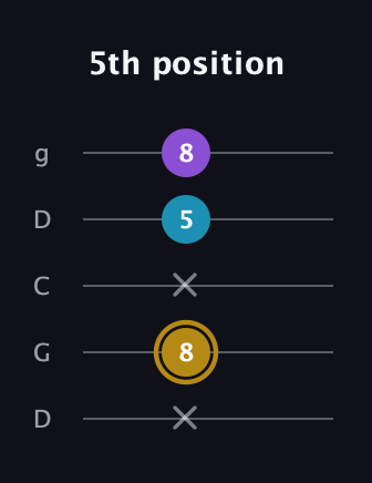 D♯ Major guitar tab — 5th position (x 8 x 5 8) in Sawmill / Mountain Modal (gDGCD)