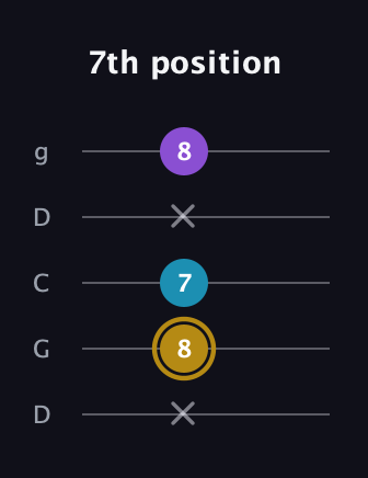 D♯ Major guitar tab — 7th position (x 8 7 x 8) in Sawmill / Mountain Modal (gDGCD)