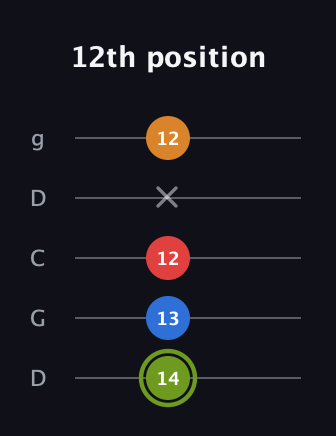 E Augmented 7th Sharp 13th guitar tab — 12th position (14 13 12 x 12) in Sawmill / Mountain Modal (gDGCD)