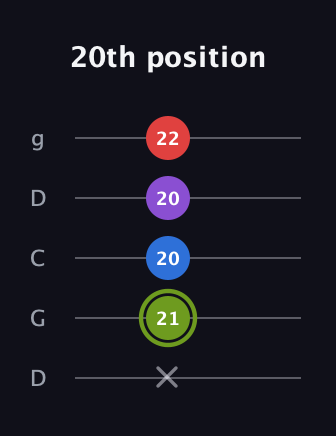 E Augmented Flat 5th guitar tab — 20th position (x 21 20 20 22) in Sawmill / Mountain Modal (gDGCD)