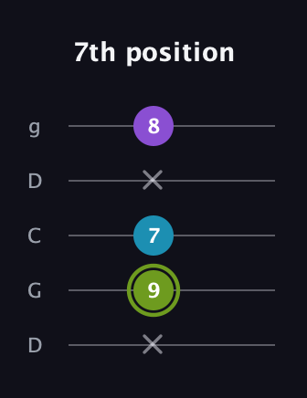 E Diminished Sharp 9th guitar tab — 7th position (x 9 7 x 8) in Sawmill / Mountain Modal (gDGCD)