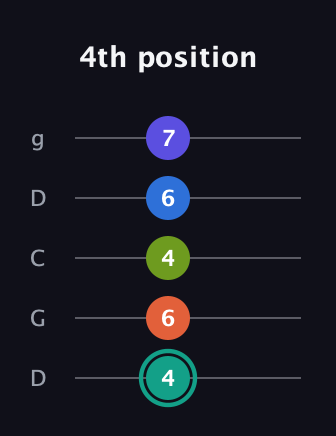 F♯ Minor 9th Sharp 13th guitar tab — 4th position (4 6 4 6 7) in Sawmill / Mountain Modal (gDGCD)