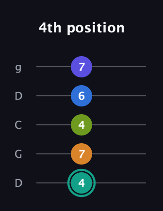 F♯ Minor 9th Sharp 5th guitar tab — 4th position (4 7 4 6 7) in Sawmill / Mountain Modal (gDGCD)