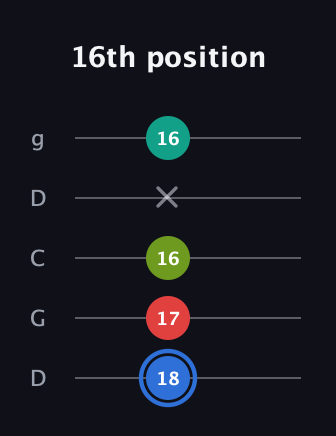 G♯ Augmented 7th Flat 13th guitar tab — 16th position (18 17 16 x 16) in Sawmill / Mountain Modal (gDGCD)