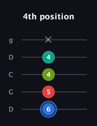 G♯ Augmented 7th Flat 13th guitar tab — 4th position (6 5 4 4 x) in Sawmill / Mountain Modal (gDGCD)
