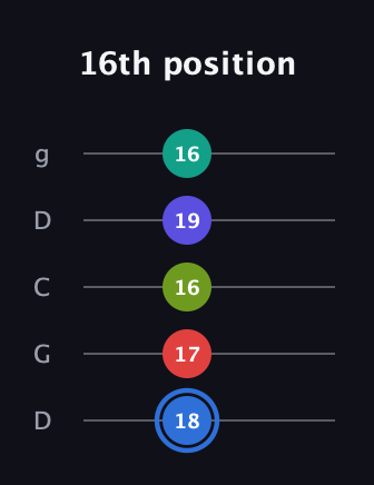 G♯ Augmented 7th Flat 9th guitar tab — 16th position (18 17 16 19 16) in Sawmill / Mountain Modal (gDGCD)