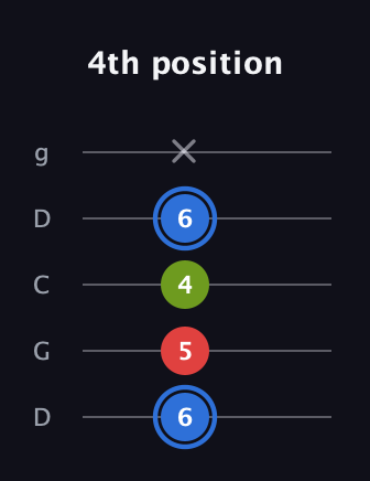 G♯ Augmented Flat 13th guitar tab — 4th position (6 5 4 6 x) in Sawmill / Mountain Modal (gDGCD)