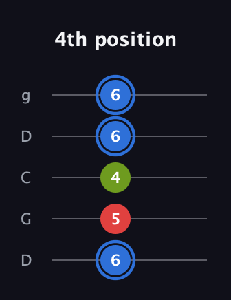 G♯ Augmented Flat 13th guitar tab — 4th position (6 5 4 6 6) in Sawmill / Mountain Modal (gDGCD)