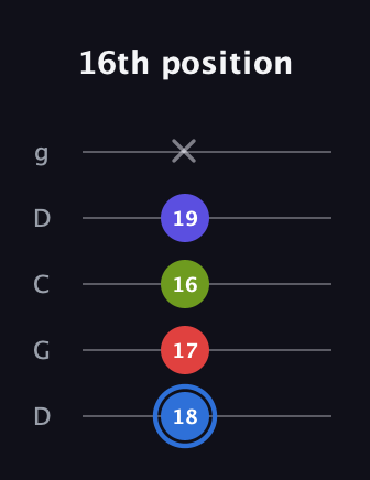 G♯ Augmented Flat 9th guitar tab — 16th position (18 17 16 19 x) in Sawmill / Mountain Modal (gDGCD)