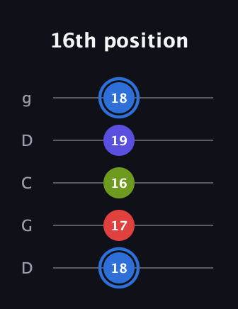 G♯ Augmented Flat 9th guitar tab — 16th position (18 17 16 19 18) in Sawmill / Mountain Modal (gDGCD)