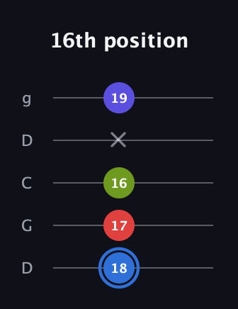 G♯ Augmented Flat 9th guitar tab — 16th position (18 17 16 x 19) in Sawmill / Mountain Modal (gDGCD)