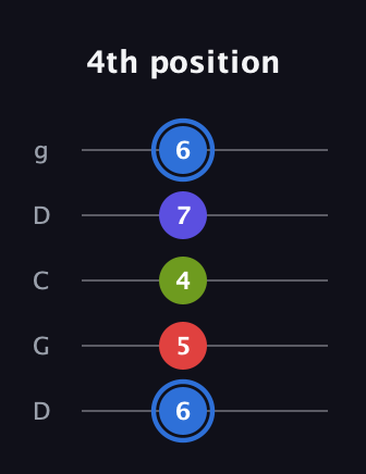 G♯ Augmented Flat 9th guitar tab — 4th position (6 5 4 7 6) in Sawmill / Mountain Modal (gDGCD)
