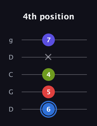 G♯ Augmented Flat 9th guitar tab — 4th position (6 5 4 x 7) in Sawmill / Mountain Modal (gDGCD)