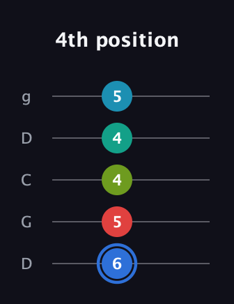 G♯ Augmented-major 7th Sharp 13th guitar tab — 4th position (6 5 4 4 5) in Sawmill / Mountain Modal (gDGCD)
