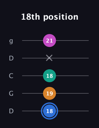 G♯ Diminished Sharp 13th guitar tab — 18th position (18 19 18 x 21) in Sawmill / Mountain Modal (gDGCD)