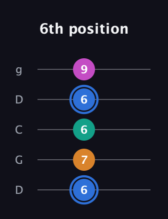 G♯ Diminished Sharp 13th guitar tab — 6th position (6 7 6 6 9) in Sawmill / Mountain Modal (gDGCD)