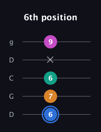 G♯ Diminished Sharp 13th guitar tab — 6th position (6 7 6 x 9) in Sawmill / Mountain Modal (gDGCD)